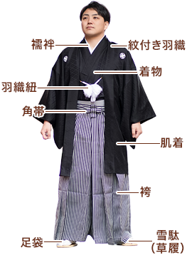 紳士 紋付き袴 | 京都、浅草で浴衣を楽しむなら、着物レンタル