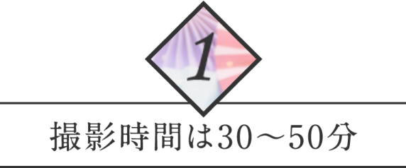 撮影時間は30分から50分